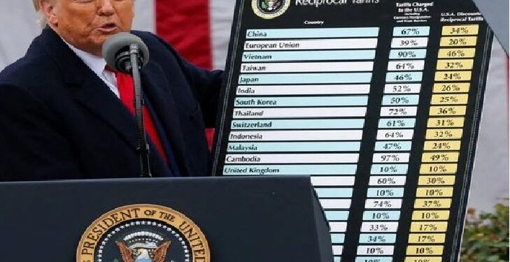 अमेरिका ने भारत, ब्रिटेन, जापान जैसे सहयोगियों पर भी टैरिफ किया लागू , भारत पर 26% टैरिफ लगाया …………