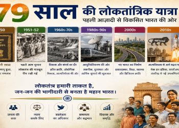 79 साल की लोकतांत्रिक यात्रा में भारत ने काफी दूरी तय की है…..